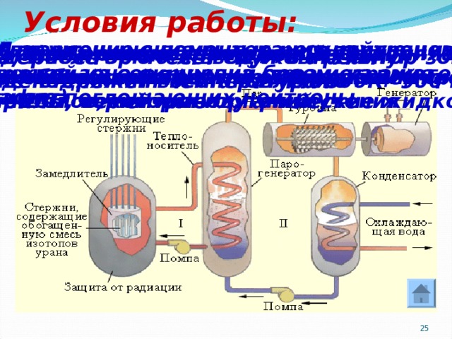 Условия работы: 3) Для уменьшения вытекания нейтронов активная зона окружена слоем отражателя (графит) 5) Управление с помощью регулирующих стержней из соединений бора и кадмия, активно поглощающих нейтроны 1)  Горючее – природный уран, обогащенный до 5% ураном-235, торий или плутоний 2) Замедлитель – тяжелая ( D 2 O ) или обычная вода 6) Система охлаждения для отвода тепла из активной зоны реактора (вода, жидкие металлы, некоторые органические жидкости) 7) Системы дозиметрического контроля и биологической защиты окружающей среды от протонов, нейтронов, γ -излучения 4) Ядерное горючее вводят в активную зону в виде стержней. Температура 800К– 900 К 8) После 30-40 лет службы реактор не подлежит восстановлению  
