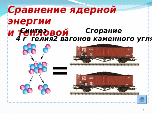 Сравнение ядерной энергии  и тепловой         Синтез 4 г гелия Сгорание 2 вагонов каменного угля =  