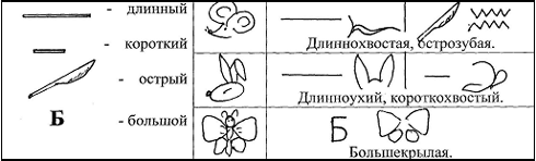 Словообразование для дошкольников в картинках