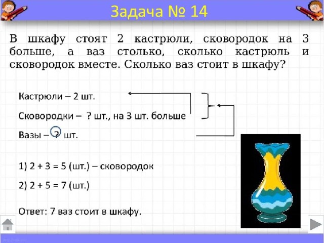 Задача под. Краткая запись задачи 2 класс. Оформление краткой записи задач 1 класс. Составление краткой записи задания.