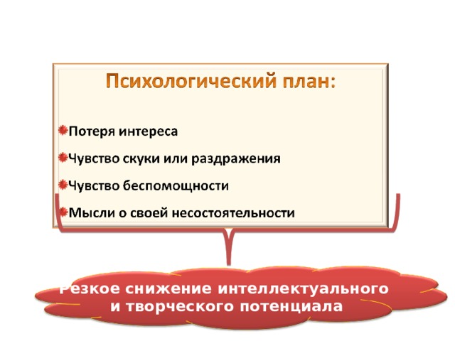 Резкое снижение интеллектуального и творческого потенциала 15 