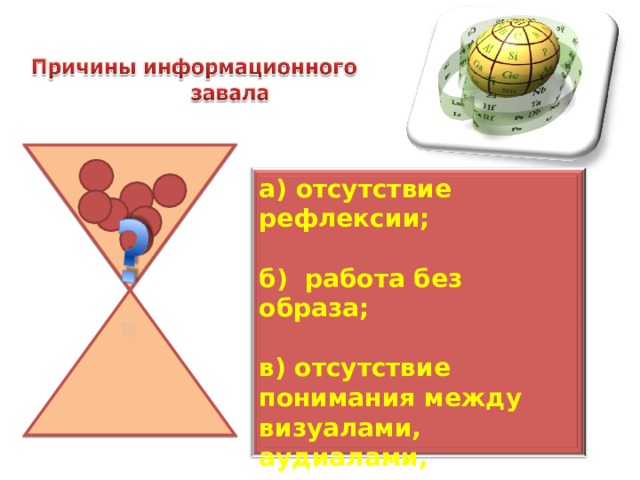 а) отсутствие рефлексии; б) работа без образа; в) отсутствие понимания между визуалами, аудиалами, кинестетиками… 22 