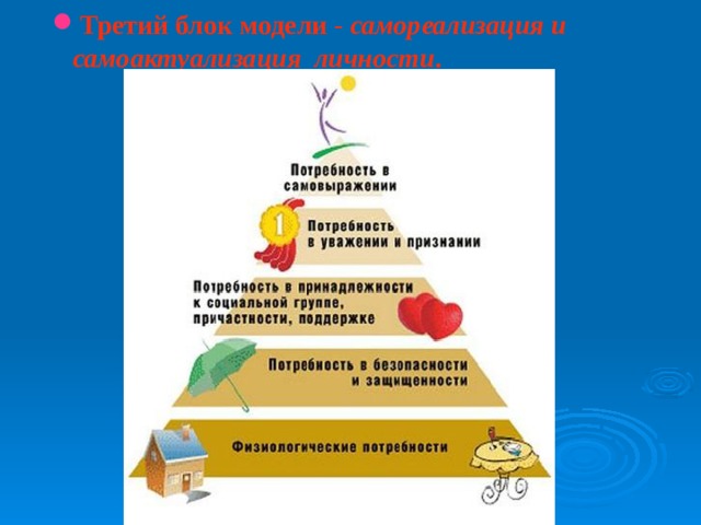 Третий блок модели - самореализация и  самоактуализация личности .  