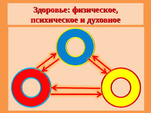 Здоровье: физическое, психическое и духовное 10 