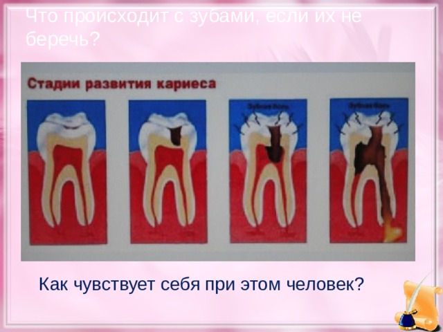 Что происходит с зубами, если их не беречь?  Как чувствует себя при этом человек?  