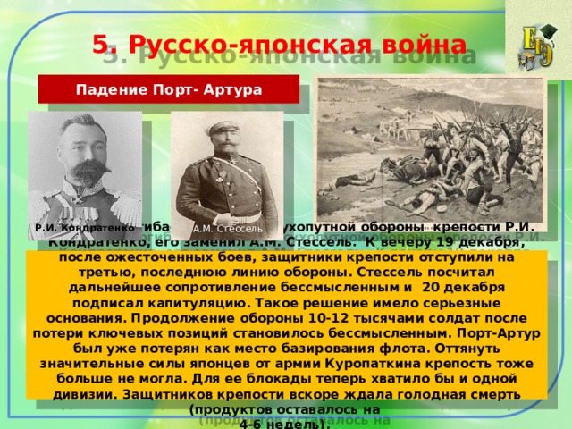 Цели россии в русско японской войне. Герои русско японской войны Стессель. Падение порт-Артура.