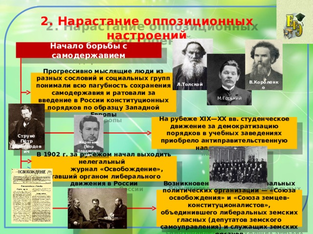 Государство и общество на рубеже 19 20 веков презентация 9 класс андреев