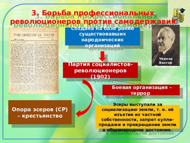 Борьба профессиональных революционеров против самодержавия план