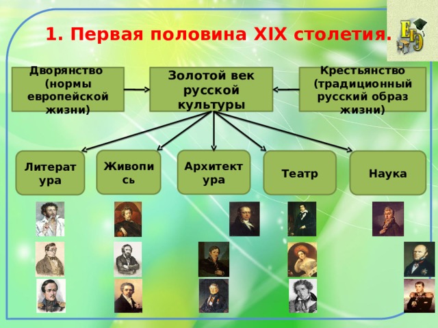 Проект золотой век русской культуры 9 класс