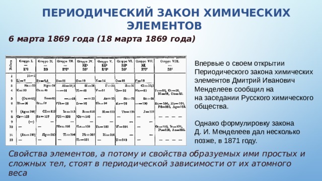 Закон периодических свойств химических элементов