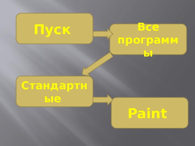 Пуск Все программы Стандартные Paint 