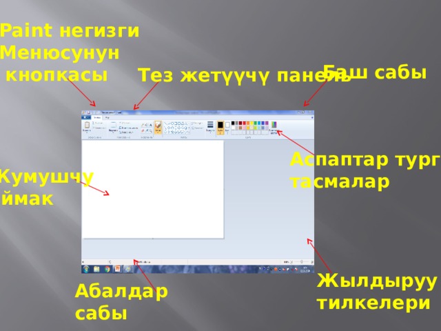 Paint негизги Менюсунун  кнопкасы Баш сабы Тез жетүүчү панель Аспаптар турган тасмалар Жумушчу аймак Жылдыруу тилкелери Абалдар сабы 