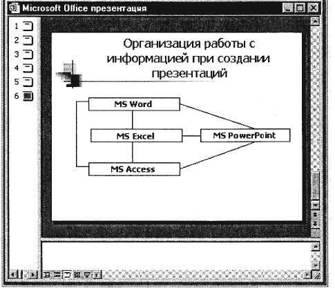 Процесс предоставления информации
