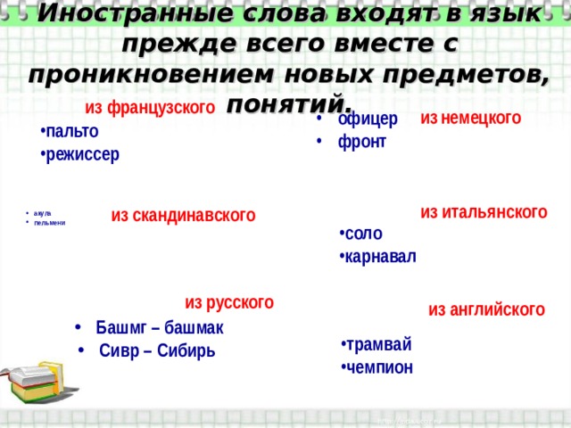 Иностранные слова входят в язык прежде всего вместе с проникновением новых предметов, понятий. из  французского из  немецкого о фицер ф ронт пальто режиссер из  итальянского из скандинавского акула пельмени соло карнавал из  русского и з  английского Башмг – башмак Сивр – Сибирь трамвай чемпион 