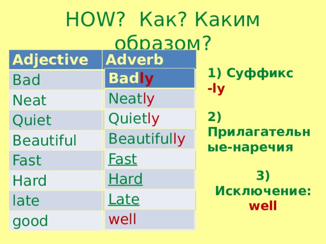 HOW? Как? Каким образом? Adjective Adverb Bad Neat Quiet Beautiful Fast Hard late good 1) Суффикс -ly Bad ly Neat ly Quiet ly Beautiful ly Fast Hard Late well 2) Прилагательные-наречия 3) Исключение: well 
