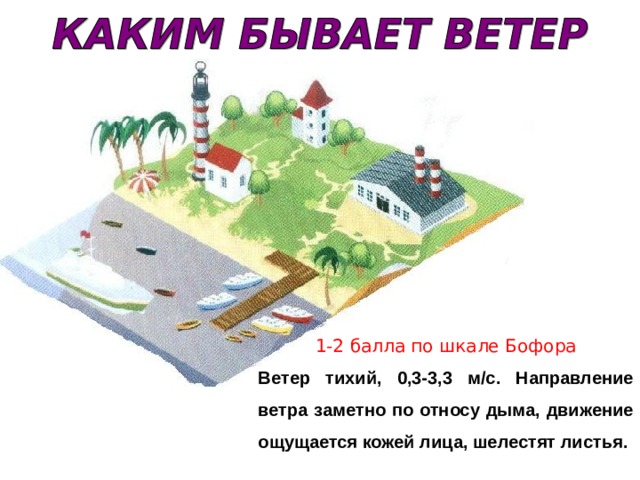 1-2 балла по шкале Бофора Ветер тихий, 0,3-3,3 м/с. Направление ветра заметно по относу дыма, движение ощущается кожей лица, шелестят листья. 