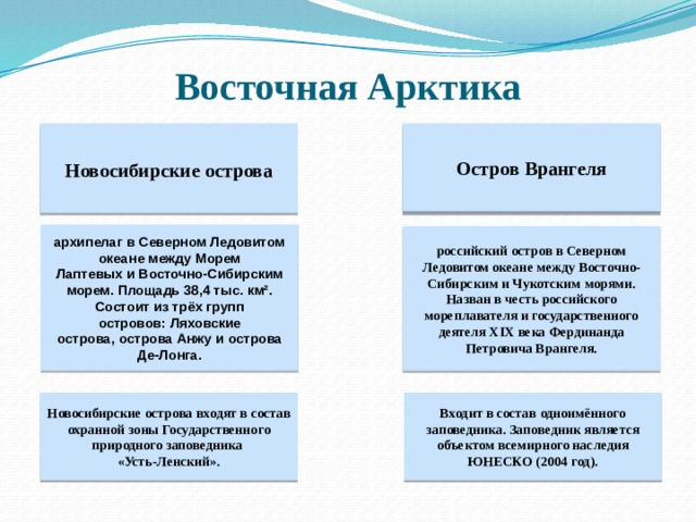 Что такое российский сектор арктики определение 8 класс география. Смотреть фото Что такое российский сектор арктики определение 8 класс география. Смотреть картинку Что такое российский сектор арктики определение 8 класс география. Картинка про Что такое российский сектор арктики определение 8 класс география. Фото Что такое российский сектор арктики определение 8 класс география