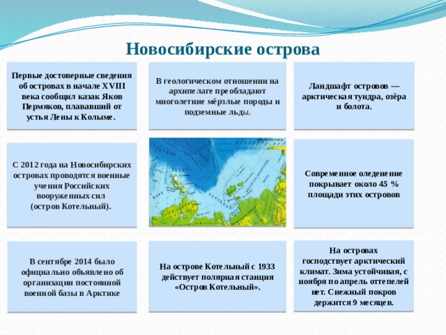 Островная арктика презентация 8 класс домогацких