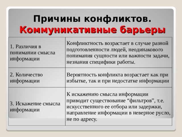 Барьеры в общении схема обществознание 6 класс