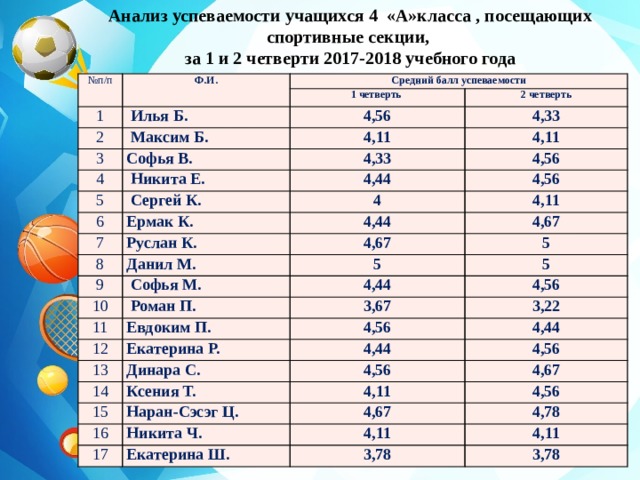 Средний балл успеваемости