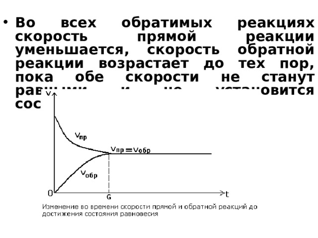 Скорость прямой и обратной реакции