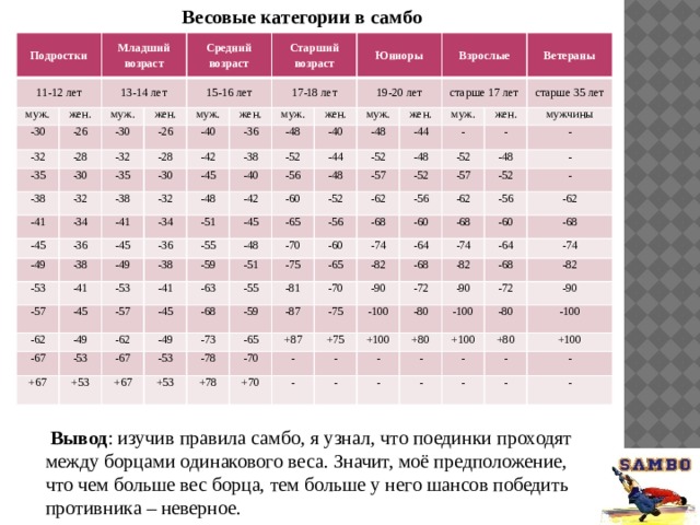 Сколько весовых категорий. Весовые категории в самбо. Таблица весовых категорий в самбо. Самбо категории по весу. Весовые категории в самбо для детей 10 лет.