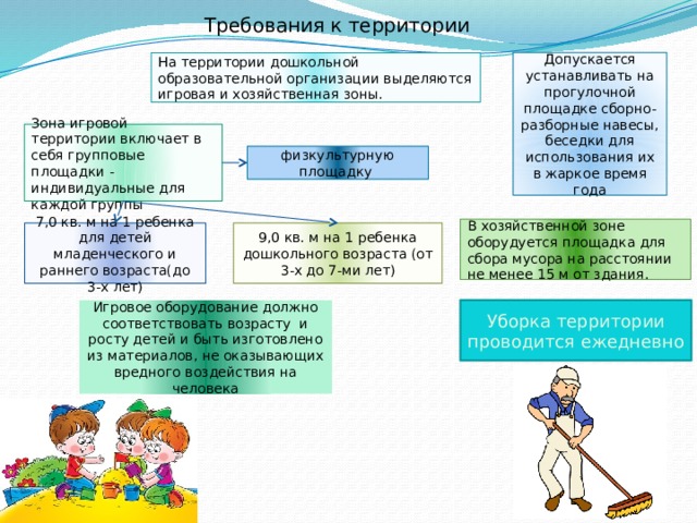 Расстановка кроватей в спальных помещениях для детей дошкольного возраста должна обеспечивать