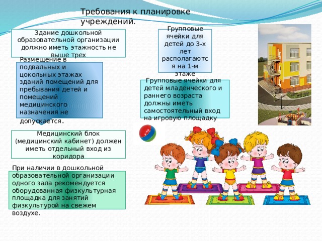 Сп здания дошкольных образовательных организаций. Дошкольные образовательные учреждения здания. Требования к зданиям дошкольных образовательных учреждений. Здание дошкольной образовательной организации должно иметь. Групповые ячейки для детей до 3 лет.