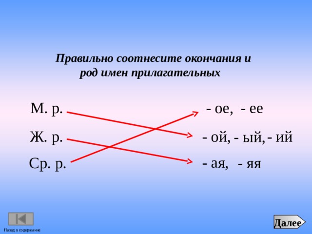  Правильно соотнесите окончания и род имен прилагательных М. р. - ее - ое, - ой, - ий Ж. р. - ый, - ая, Ср. р. - яя Далее Назад в содержание 