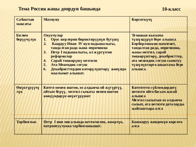 дуйно тарых тест 10-класс жооптору менен