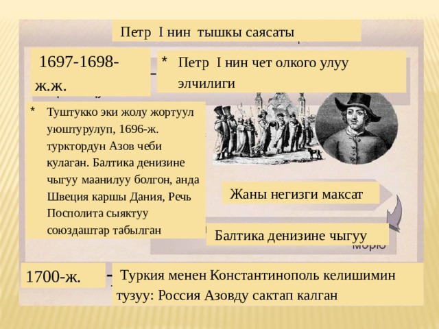  Петр I нин тышкы саясаты  1697-1698-ж.ж. Петр I нин чет олкого улуу элчилиги Туштукко эки жолу жортуул уюштурулуп, 1696-ж. турктордун Азов чеби кулаган. Балтика денизине чыгуу маанилуу болгон, анда Швеция каршы Дания, Речь Посполита сыяктуу союздаштар табылган  Жаны негизги максат  Балтика денизине чыгуу  Туркия менен Константинополь келишимин тузуу: Россия Азовду сактап калган 1700-ж. 