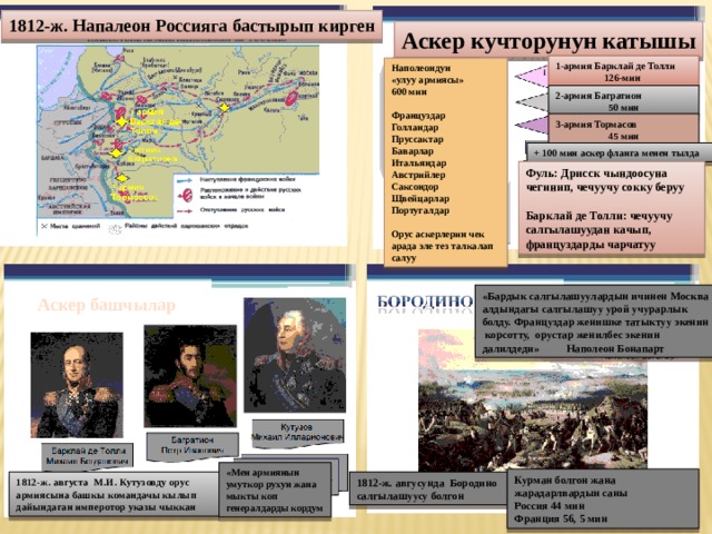 1812-ж. Напалеон Россияга бастырып кирген Аскер кучторунун катышы 1-армия Барклай де Толли 126-мин Наполеондун «улуу армиясы» 600 мин  Француздар Голландар Пруссактар Баварлар Итальяндар Австрийлер Саксондор Щвейцарлар Португалдар  Орус аскерлерин чек арада эле тез талкалап салуу 2-армия Багратион 50 мин 3-армия Тормасов 45 мин + 100 мин аскер фланга менен тылда Фуль: Дрисск чындоосуна чегинип, чечуучу сокку беруу  Барклай де Толли: чечуучу салгылашуудан качып, француздарды чарчатуу «Бардык салгылашуулардын ичинен Москва алдындагы салгылашуу урой учурарлык болду. Француздар женишке татыктуу экенин корсотту, орустар женилбес экенин далилдеди» Наполеон Бонапарт Аскер башчылар «Мен армиянын умуткор рухун жана мыкты коп генералдарды кордум Курман болгон жана жарадарлвардын саны Россия 44 мин Франция 56, 5 мин 1812-ж. августа М.И. Кутузовду орус армиясына башкы командачы кылып дайындаган имперотор указы чыккан 1812-ж. авгусунда Бородино салгылашуусу болгон 