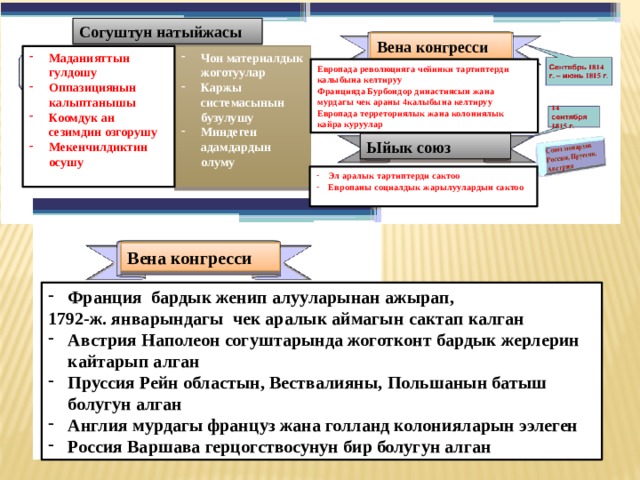 Согуштун натыйжасы Вена конгресси Чон материалдык жоготуулар Каржы системасынын бузулушу Миндеген адамдардын олуму Маданияттын гулдошу Оппазициянын калыптанышы Коомдук ан сезимдин озгорушу Мекенчилдиктин осушу   Европада революцияга чейинки тартиптерди калыбына келтируу Францияда Бурбондор династиясын жана мурдагы чек араны 4калыбына келтируу Европада терреториялык жана колониялык кайра куруулар Ыйык союз Эл аралык тартиптерди сактоо Европаны социалдык жарылуулардын сактоо  Вена конгресси Франция бардык женип алууларынан ажырап, 1792-ж. январындагы чек аралык аймагын сактап калган Австрия Наполеон согуштарында жоготконт бардык жерлерин кайтарып алган Пруссия Рейн областын, Вествалияны, Польшанын батыш болугун алган Англия мурдагы француз жана голланд колонияларын ээлеген Россия Варшава герцогствосунун бир болугун алган 