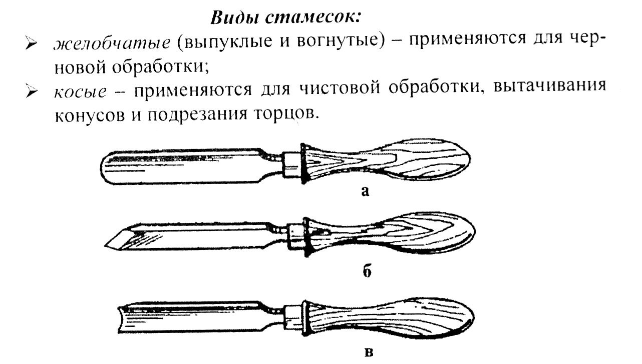 Части стамески криминалистика схема