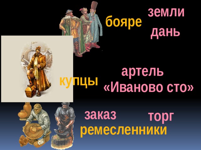 Ремесленники и купцы. Ремесленники в Новгородской Республике. Новгородские бояре, купцы, ремесленники. Дружина бояре купцы ремесленники. Бояре земли.