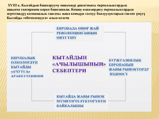  XVIII к. Кытайдын башкаруучу маньчжур династиясы европалыктардын ашыкча таасиринен корко башташкан. Коңшу өлкөлөрдөгу европалыктардын агрессивдүү колониялык саясаты жана коомдун салтуу баалуулуктарын сактоо үмүтү Кытайды «обочолонууга» алып келген 