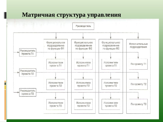 Матричная схема маркетинга