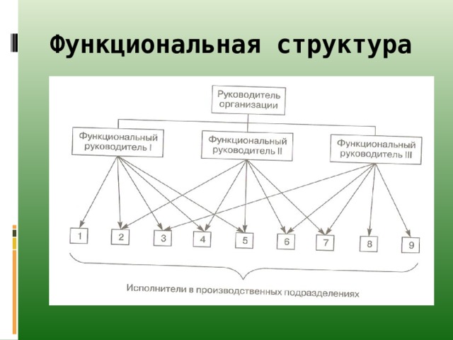 A b структура организации. Функциональная структура урока. Визуализация функциональной структуры в организации. Функциональная структура фотография для презентации. Трансформация функциональной структуры.