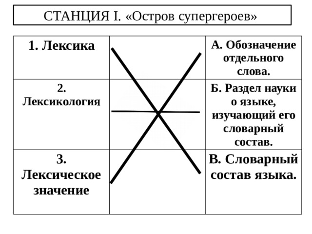 СТАНЦИЯ I. «Остров супергероев» 1. Лексика 2. Лексикология А. Обозначение отдельного слова. 3. Лексическое значение Б. Раздел науки о языке, изучающий его словарный состав.  В. Словарный состав языка. 