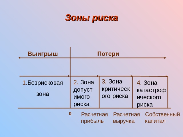 Какова последовательность