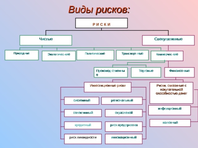 Природные риски и их виды