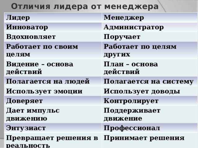 Содержание отличаться. Отличие менеджера от лидера. Менеджмент и администрирование разница. Основа действий лидера план. Менеджер и администратор в чем разница.