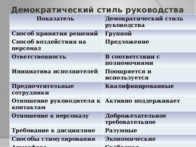 Стиль руководства демократический презентация