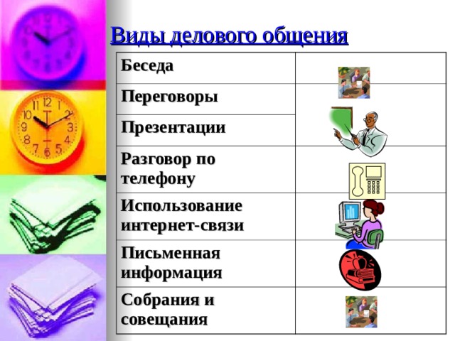 Виды устного делового общения беседа совещание презентация