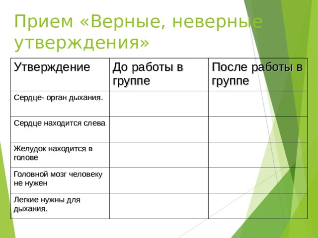 Инфузия таблица верно неверно. Прием верные или неверные утверждения. Прием верные неверные утверждения на уроке. Прием «верные ,неверные высказывания». Прием верные и неверные утверждения на уроках чтения в начальной.