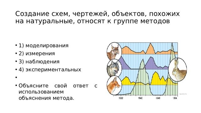 Создание схем, чертежей, объектов, похожих на натуральные, относят к группе методов 1) моделирования 2) измерения 3) наблюдения 4) экспериментальных   Объясните свой ответ с использованием объяснения метода. 