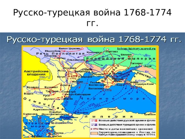 Русско турецкая война 1768 1774 гг контурная карта по истории 8 класс