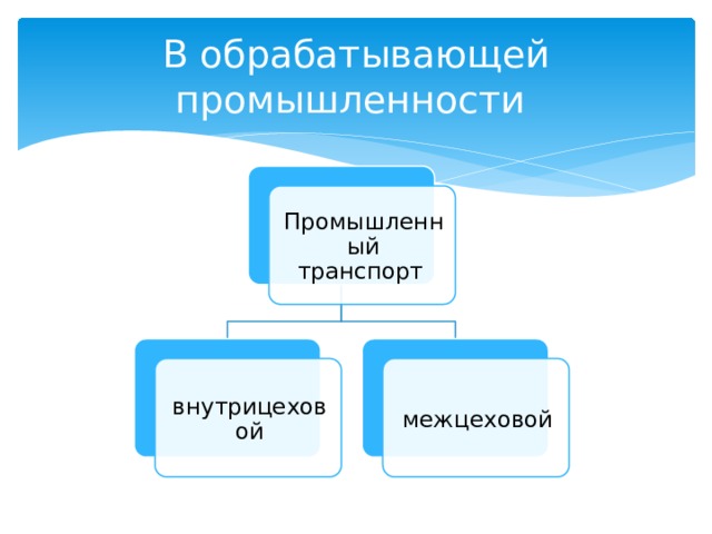 В обрабатывающей промышленности Промышленный транспорт внутрицеховой межцеховой 