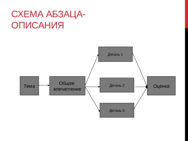 Схема абзаца. Схема красная строка. Схема классического абзаца. Составьте схему абзаца..