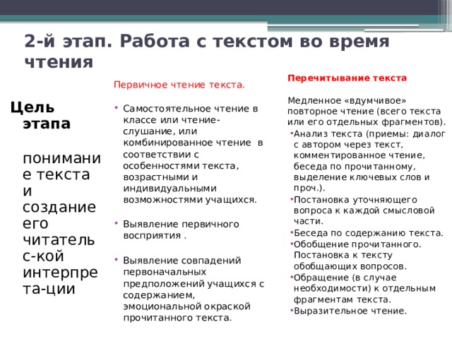 Пример чтения. Этапы работы с текстом для чтения. Перечитывание текста приемы. Работа с текстом во время чтения. Этапы работы с текстом.